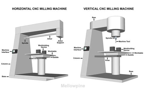 what are the parts of cnc machine|cnc machine replacement parts.